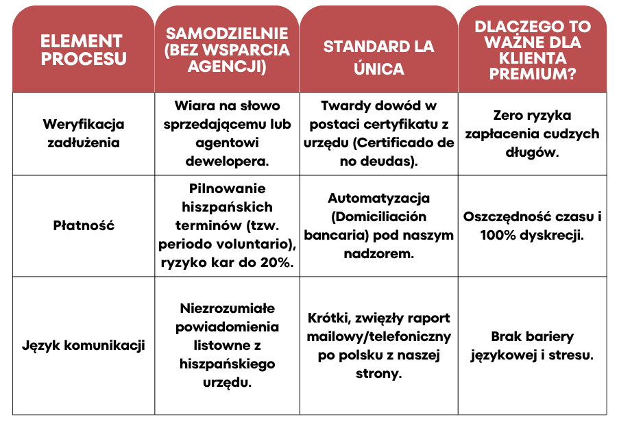 Nazwa Projektu (7)