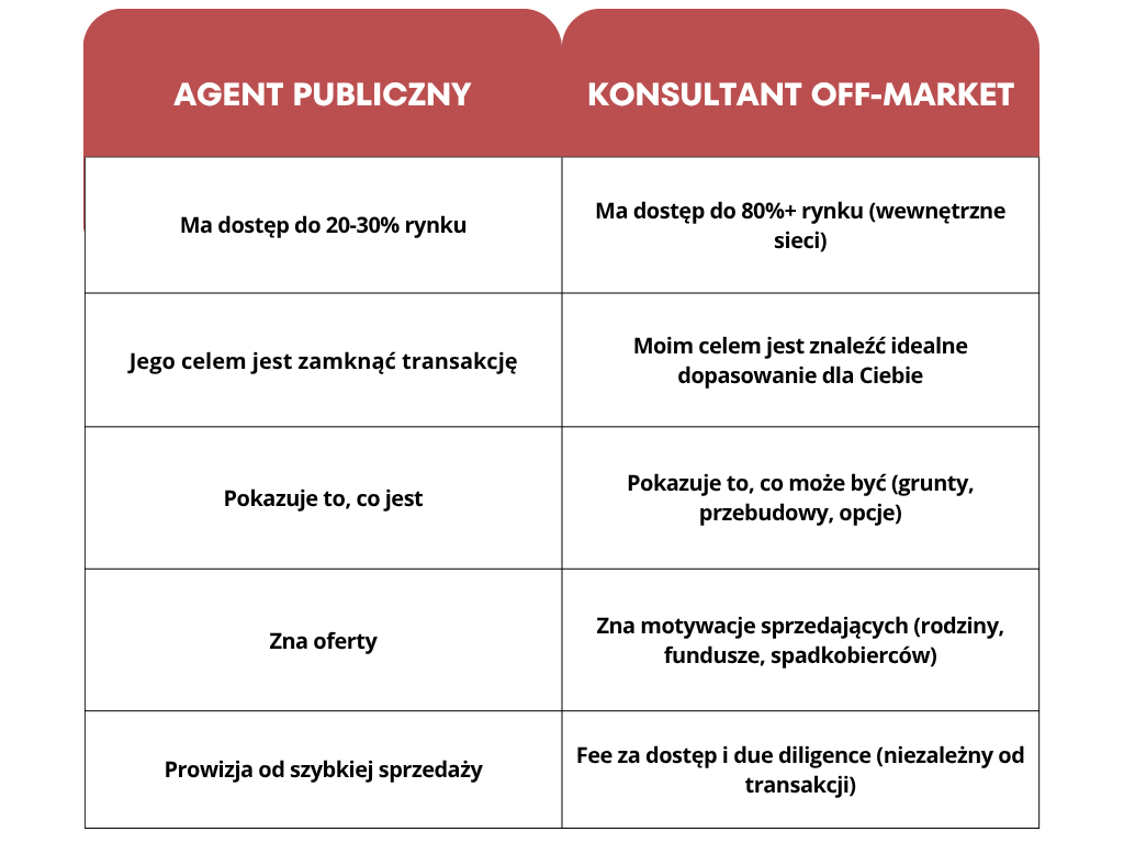 Nazwa Projektu (5)