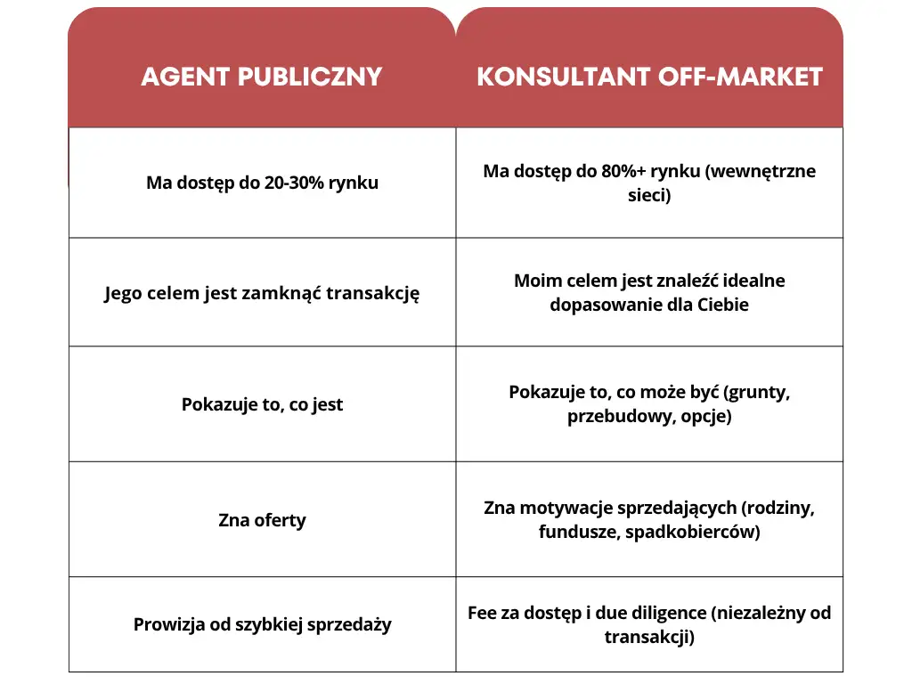 Nazwa Projektu (5)