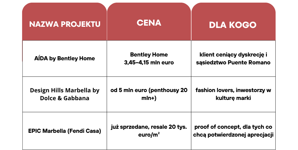 Nazwa Projektu (4)