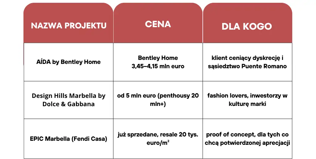 Nazwa Projektu (4)